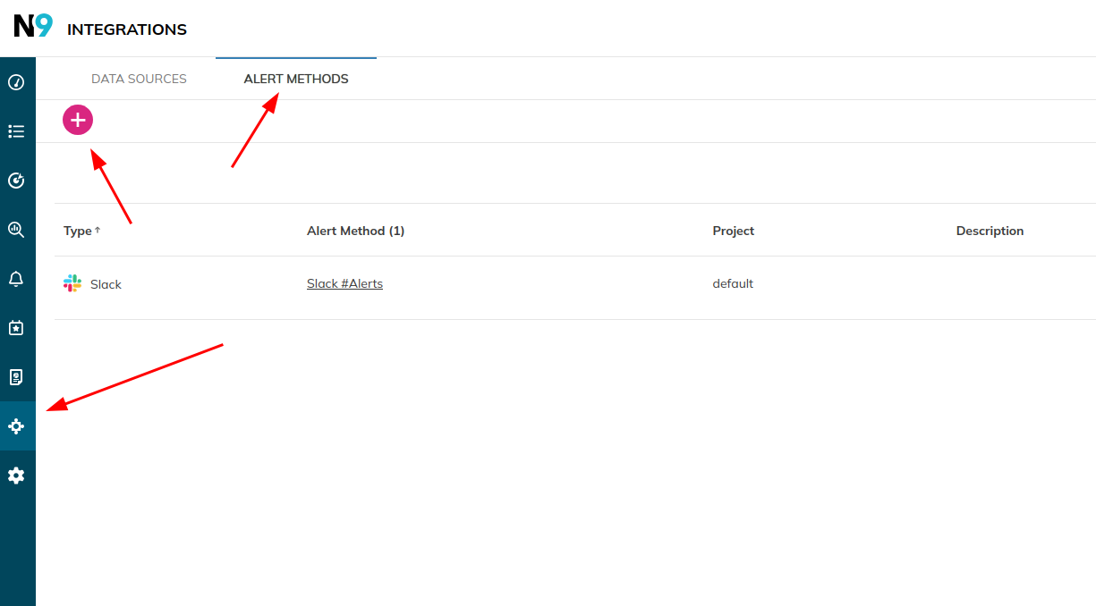 Nobl9 alert method